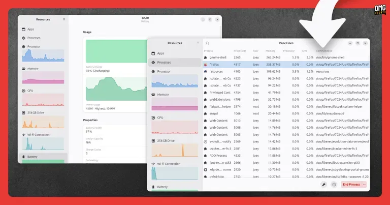 Tampilan dasbor aplikasi Resources yang menampilkan penggunaan CPU, Memori, dan Jaringan.